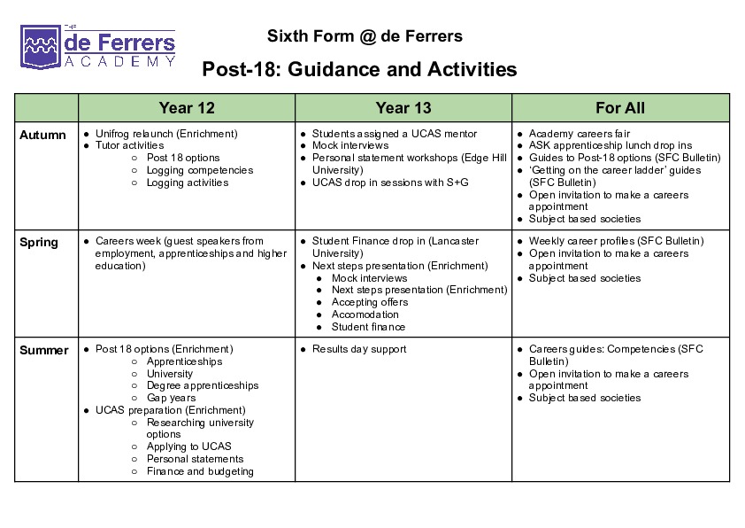KS5 Careers Guidance and Activities
