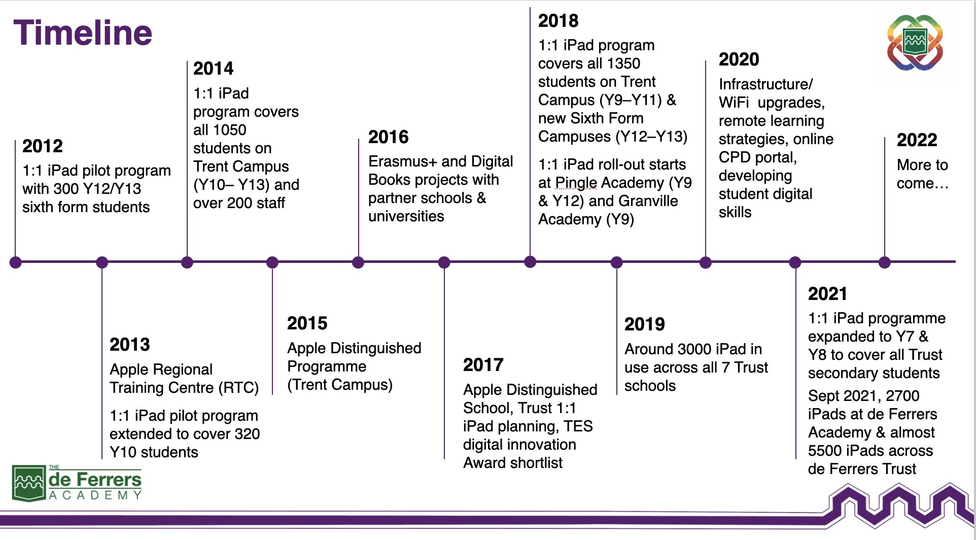 DFA 1 1 iPad history