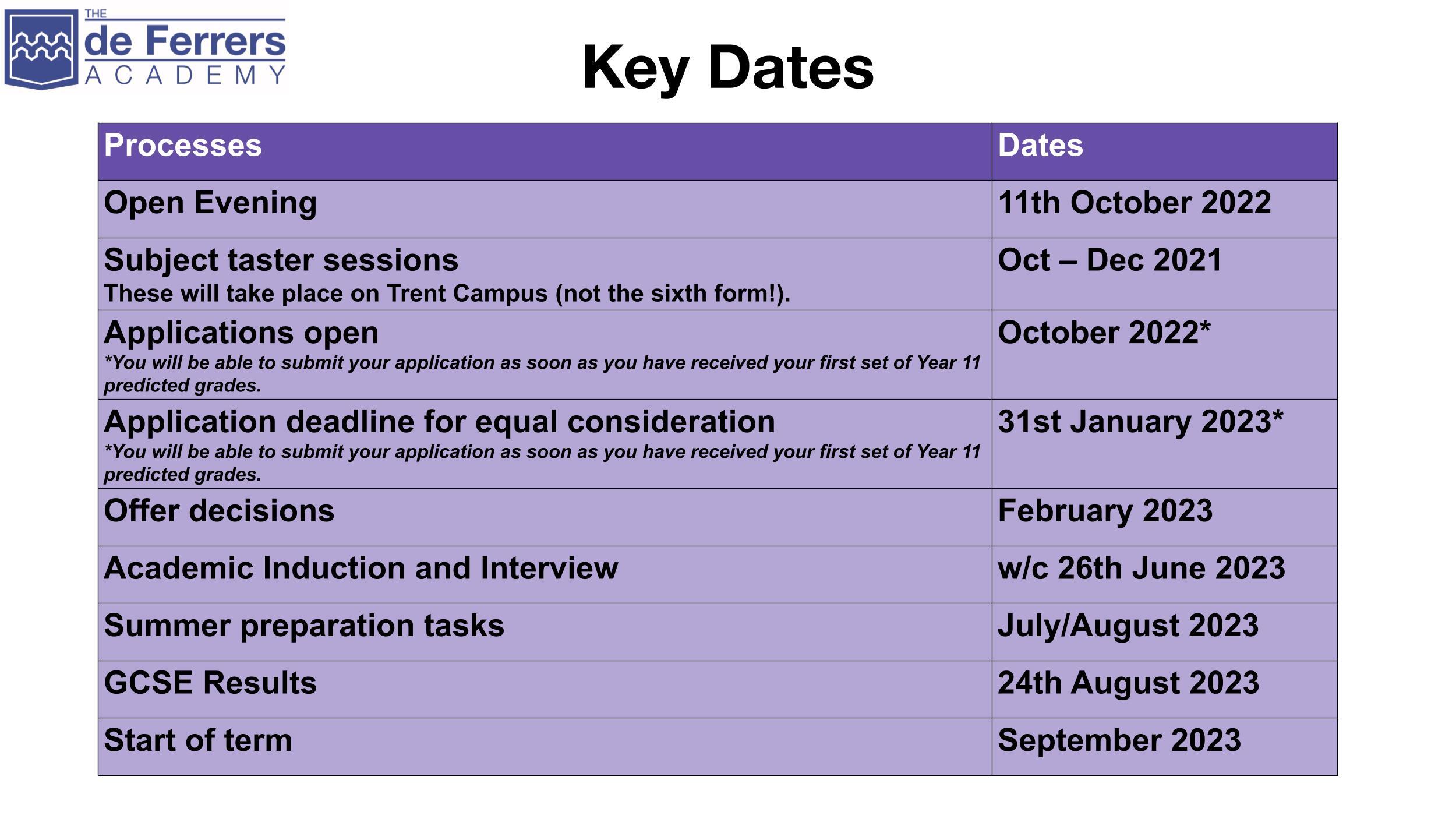 Key Dates (1)