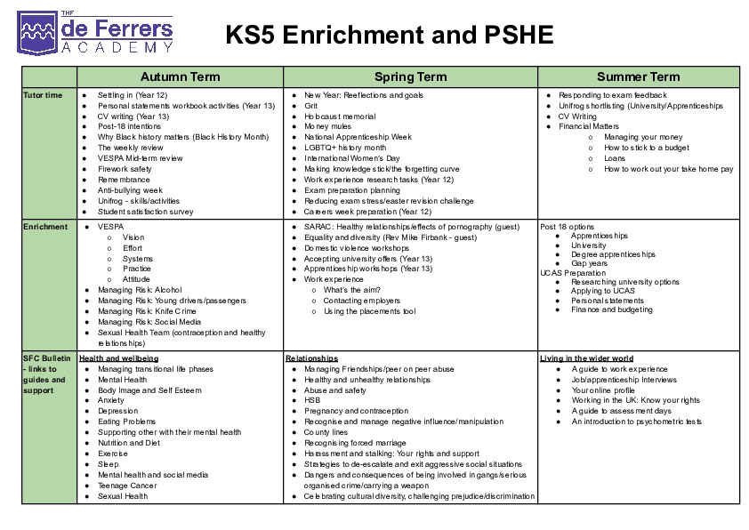 KS5 Enrichment and PSHE