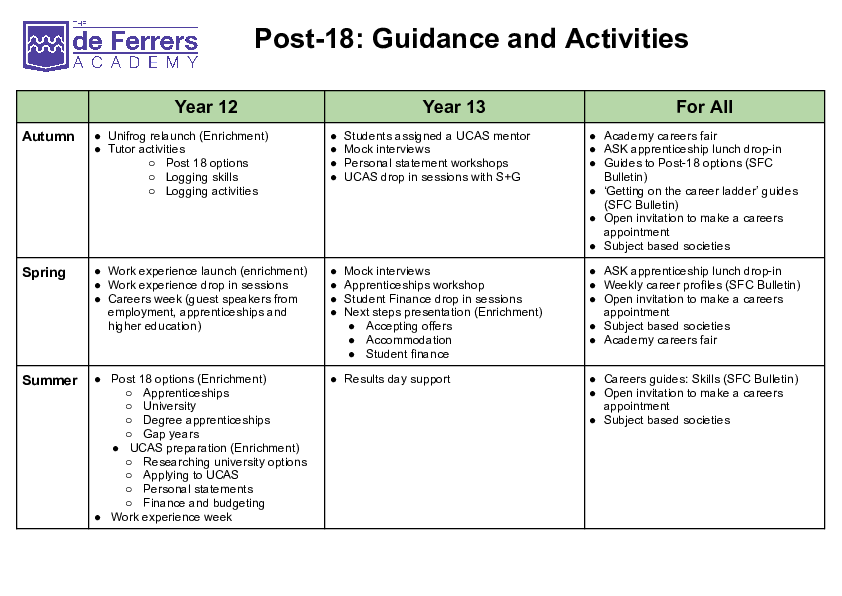 KS5 Careers Guidance and Activities (1)