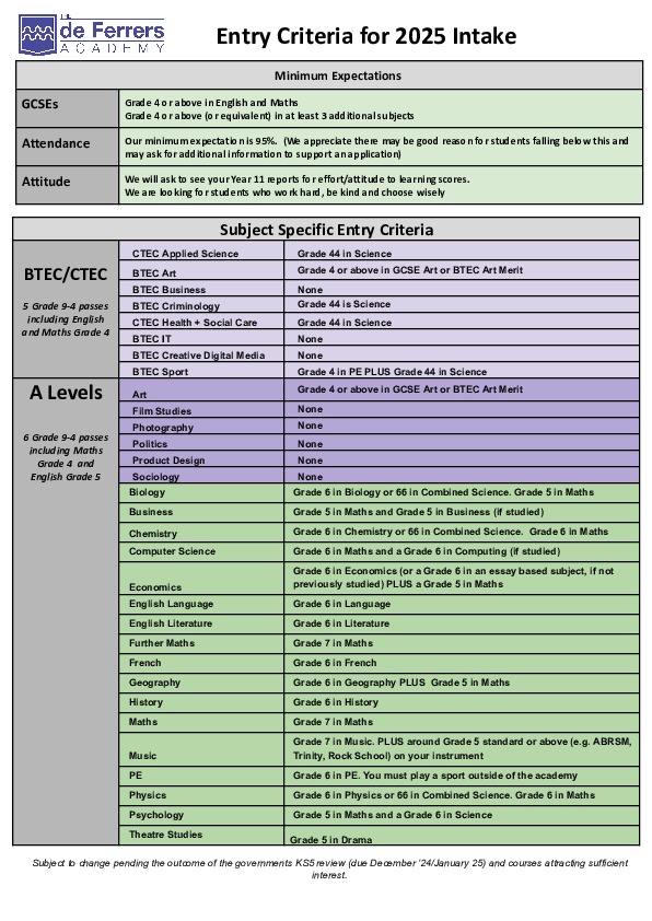 Entry Criteria for 2025 Intake