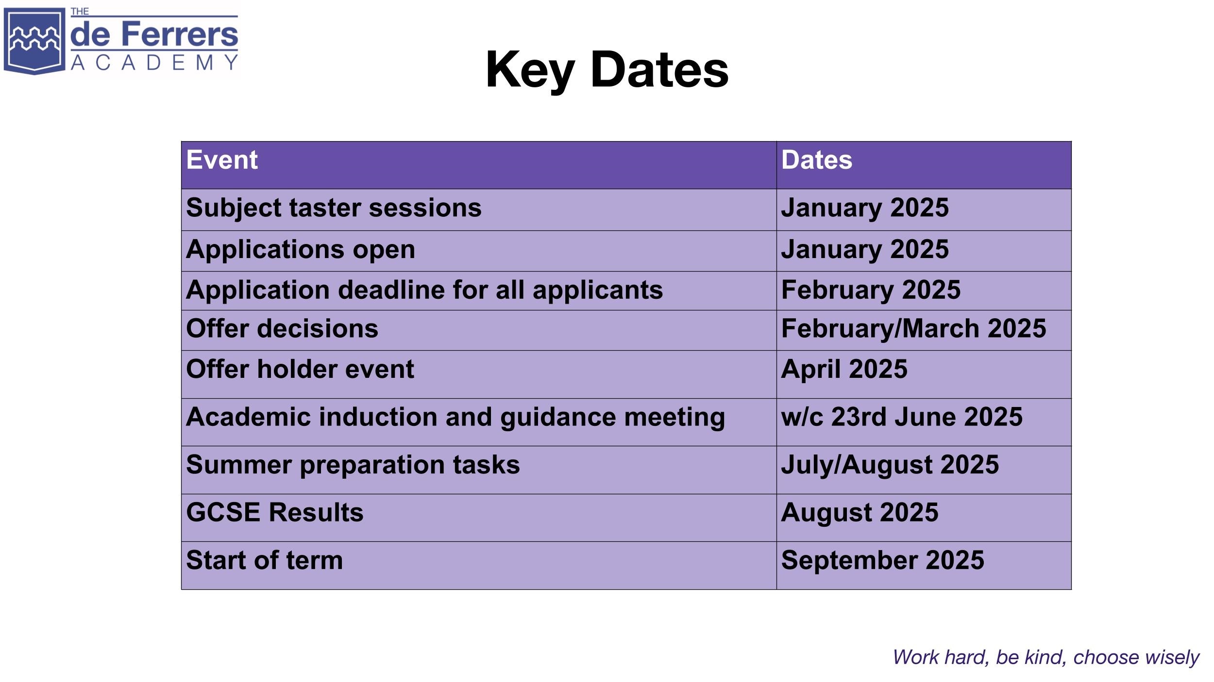 Sixth Form Entry Key Dates