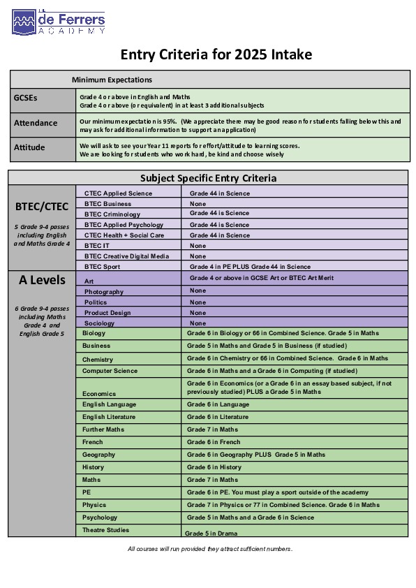 Entry criteria for 2025 intake (updated Feb 2025) (2)