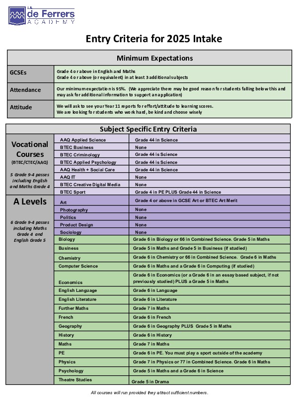 Entry criteria for 2025 intake (updated June 2025)