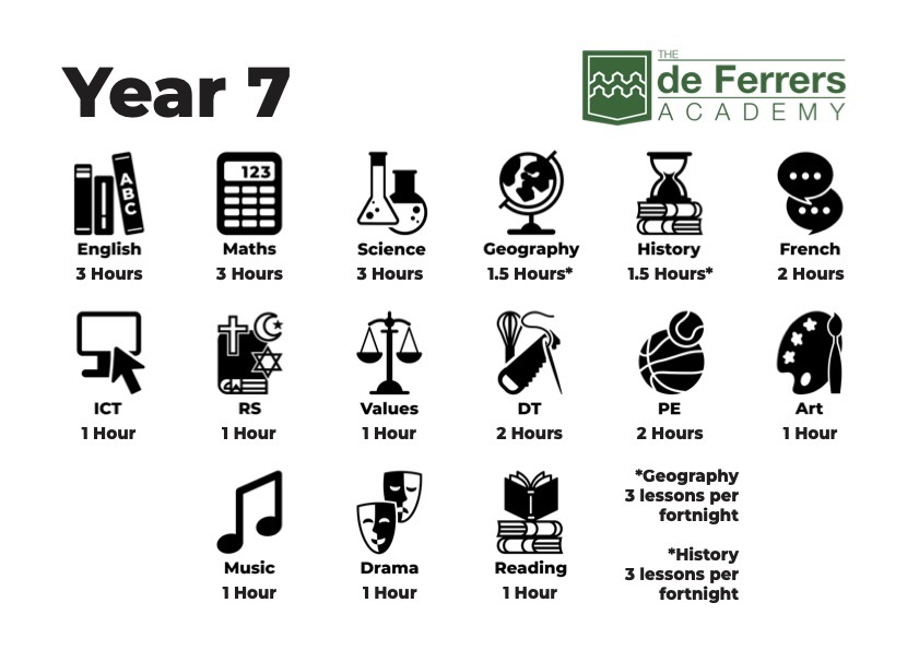Year 7 13 subject hours 2025