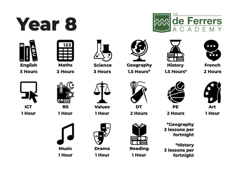 Year 7 13 Subject Hours 2025