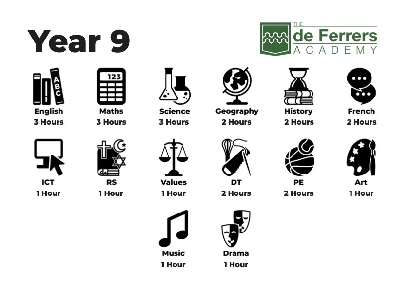Year 7 13 Subject Hours 2025