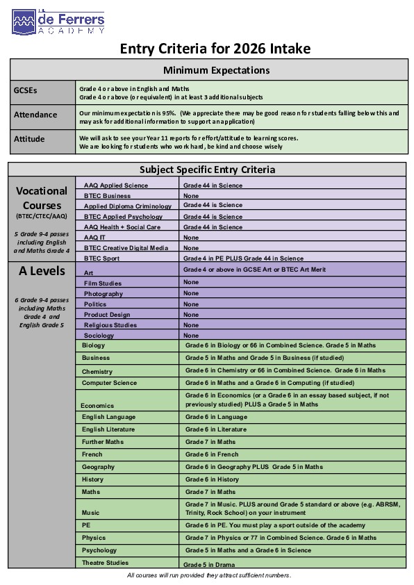 Entry criteria for 2026 intake