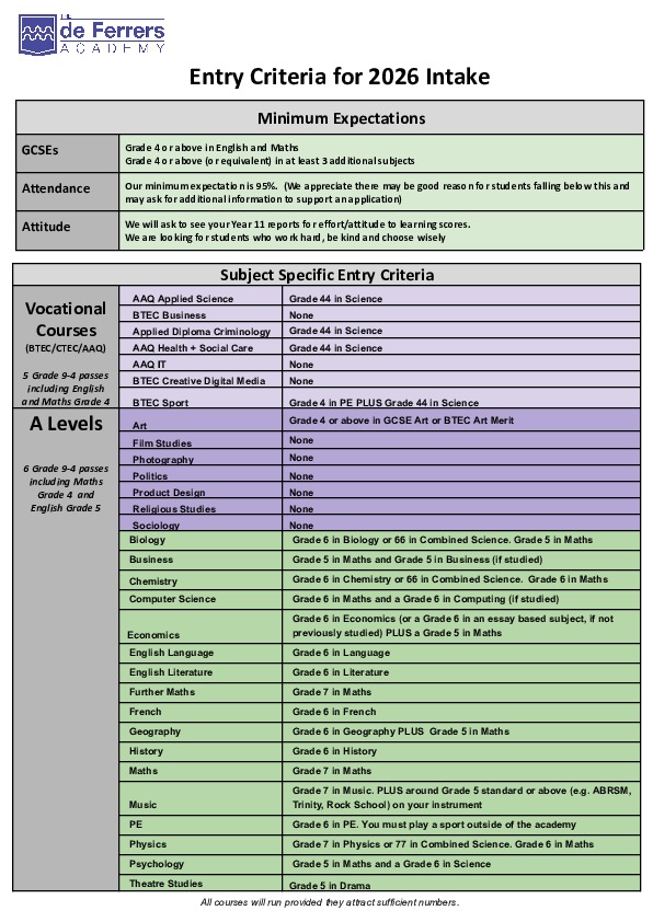 Entry criteria for 2026 intake  (1) (1)