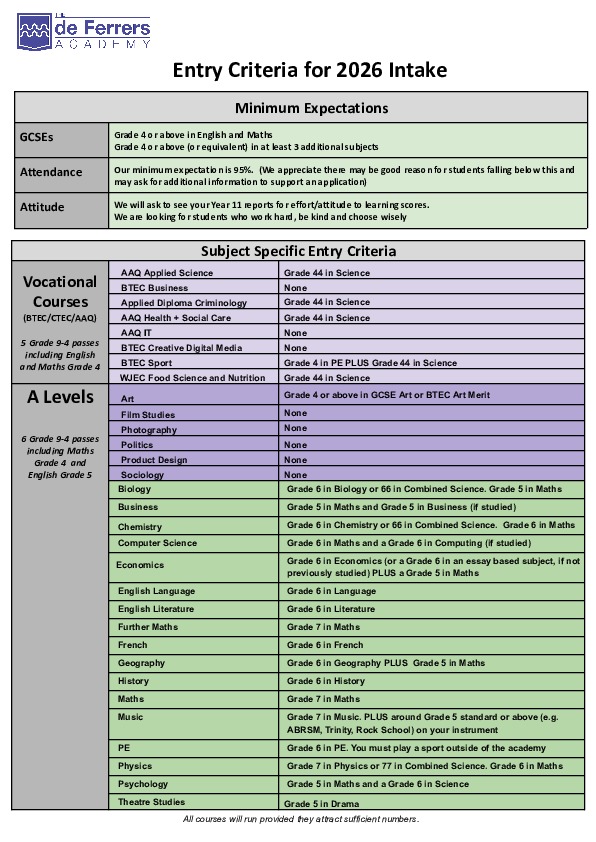 Entry criteria for 2026 intake (4) (1)